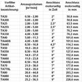 Luftfilter Vorabscheider TA20, aus Metall, Vorabscheider für 0,56 - 2,80 m³/min Luftdurchsatz